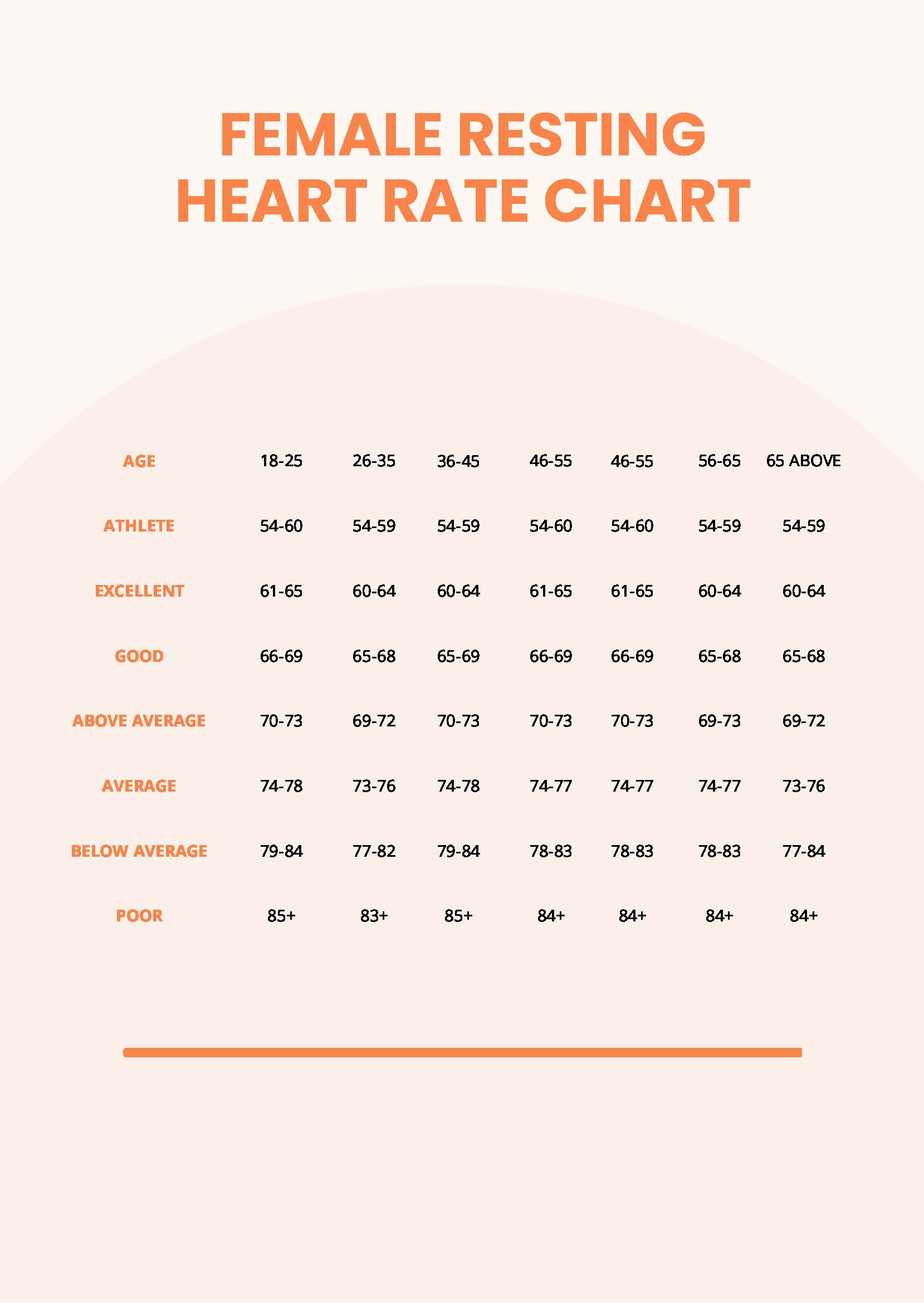 Normal Resting Heart Rate Chart For Women Images And Photos Finder