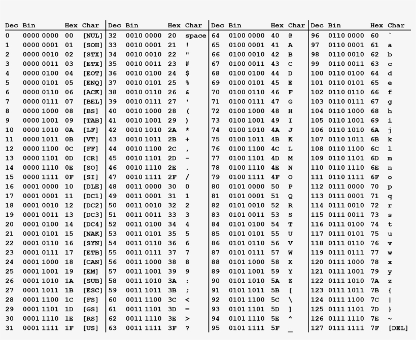 Ascii Table Decimal Binary Hexadecimal | Cabinets Matttroy