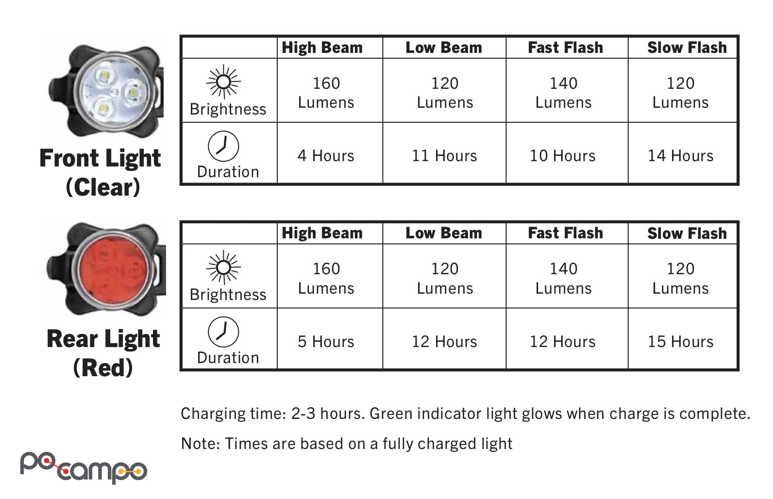 Rechargeable Clip-on Bike Light 2-Pack - Po Campo