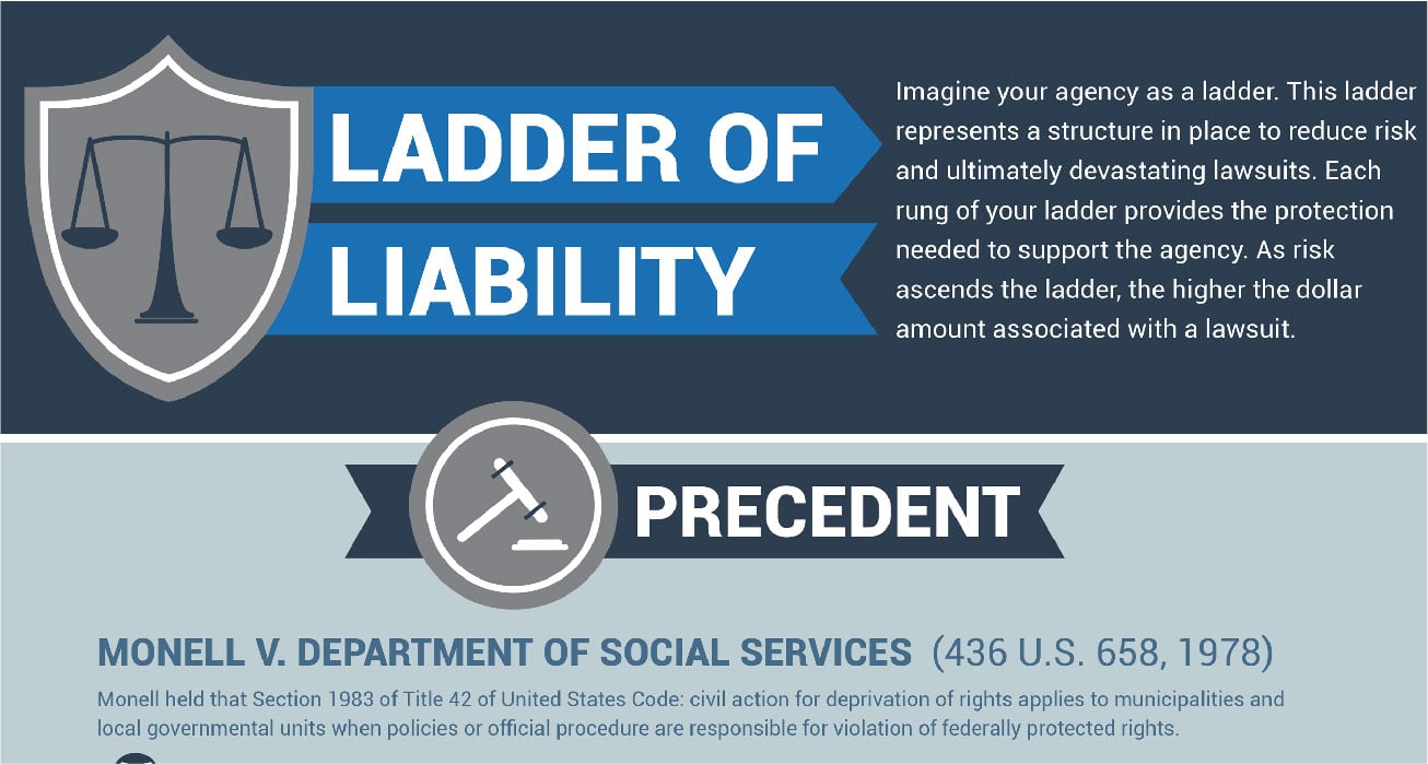 powerdms-ladder-of-liability-thumbnail-01