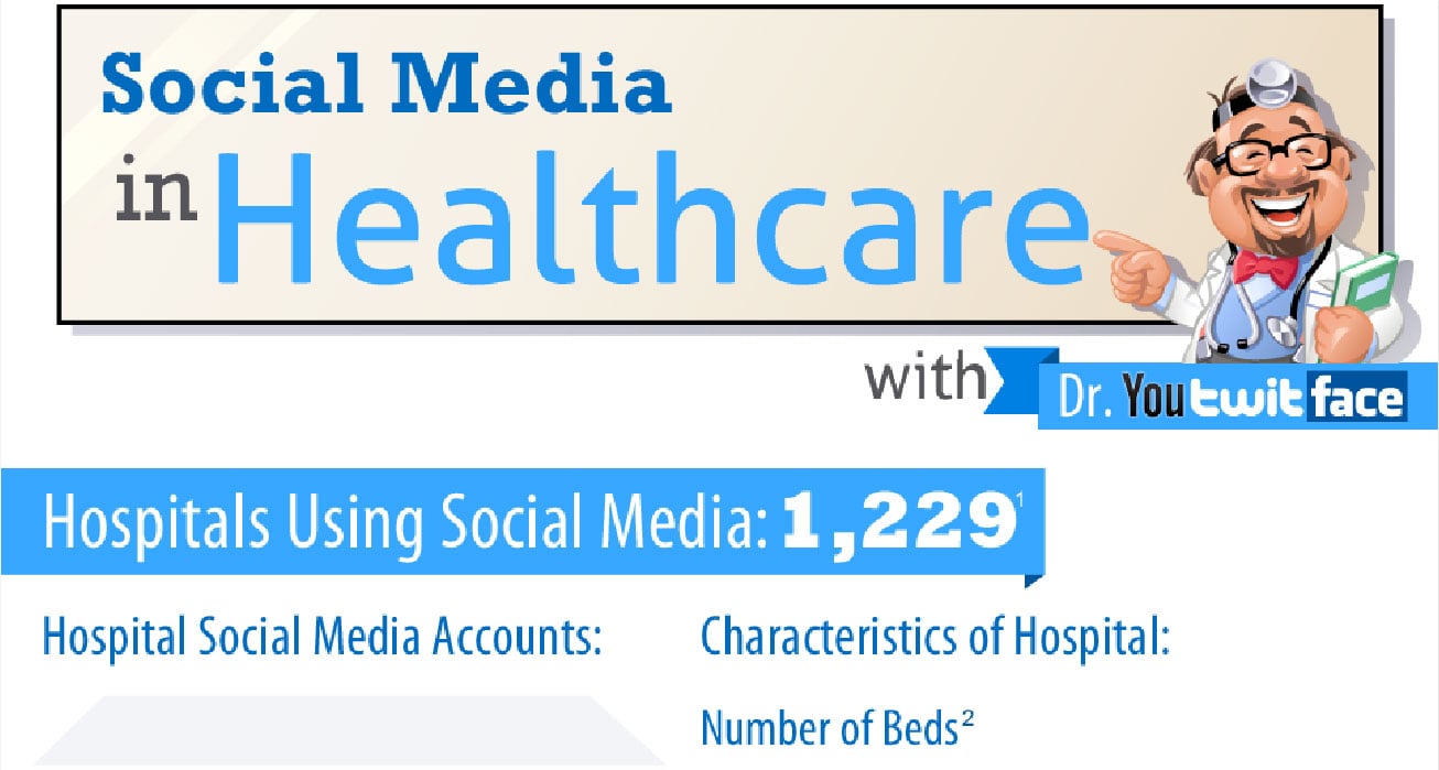 powerdms-social-media-healthcare-thumbnail-01