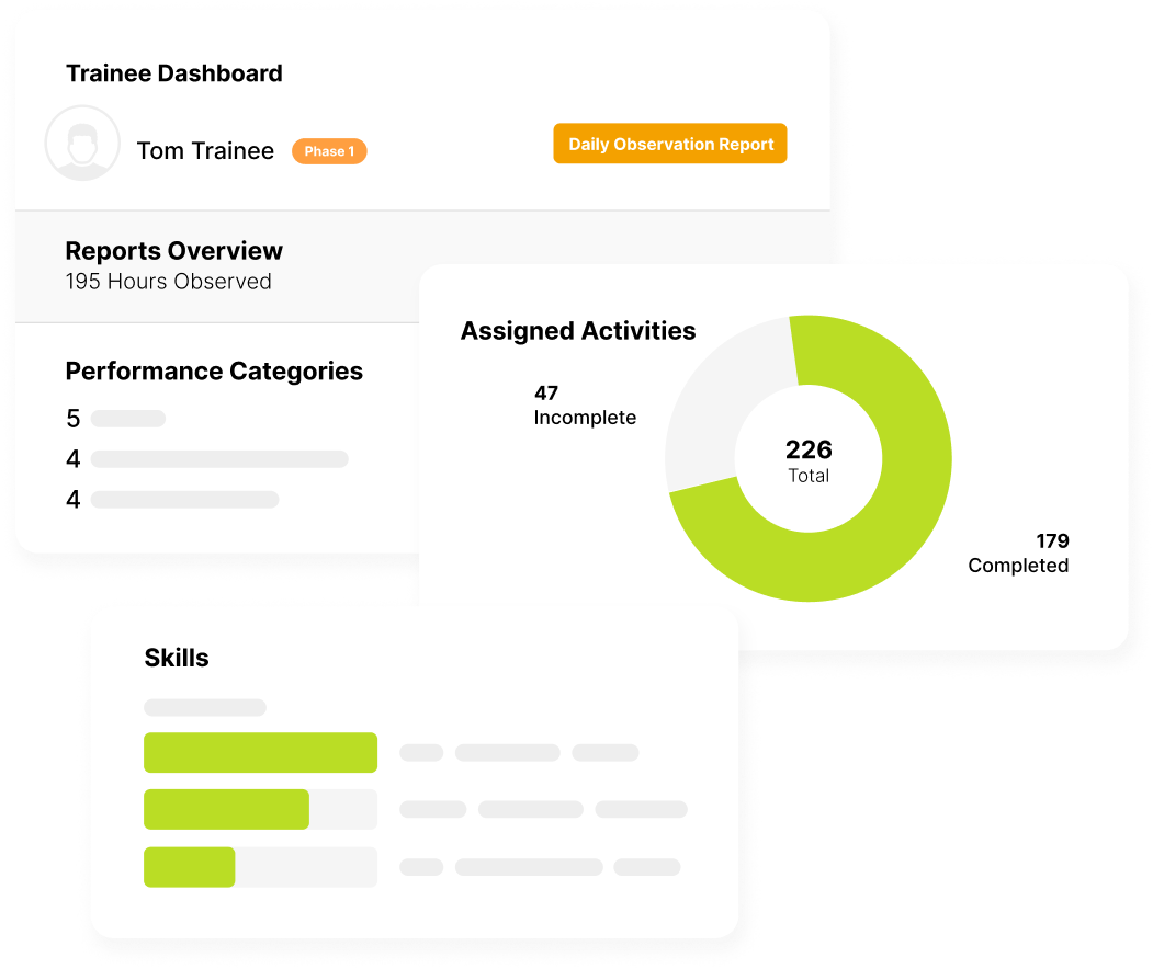 Trainee Dashboard Sections