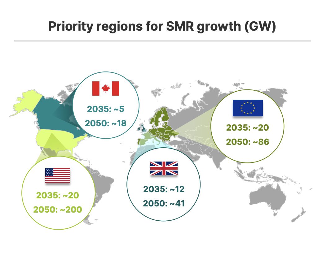 Nuclear Supply Chain for the BWRX-300 SMR Takes Shape