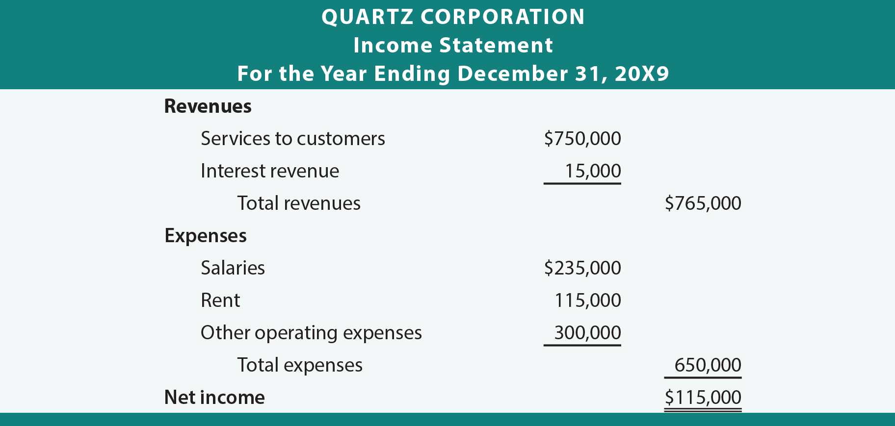 the four core financial statements principlesofaccounting com purdue pharma