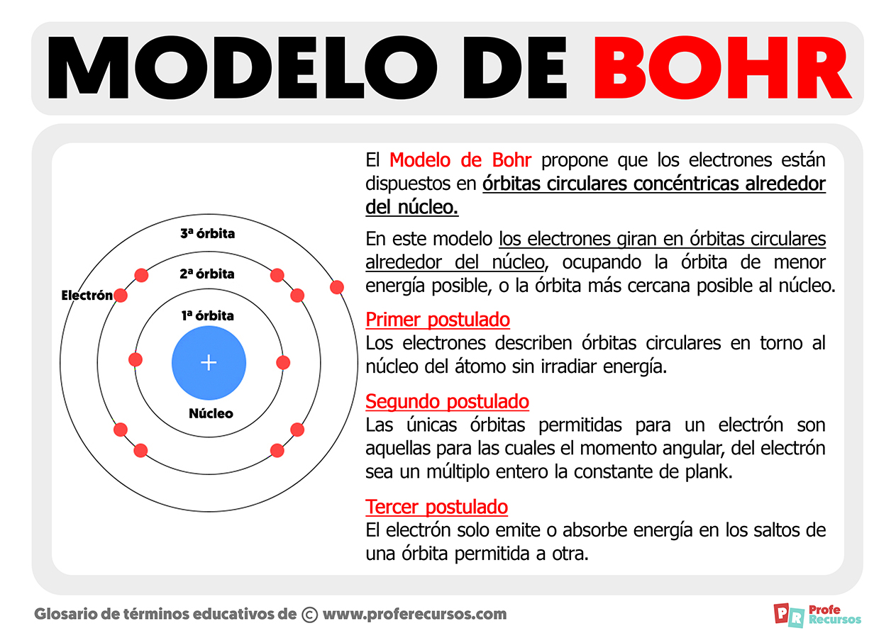 Blog De Quimica Para 4o Eso 6 Modelos Atomicos Modelo Atomico De Bohr ...