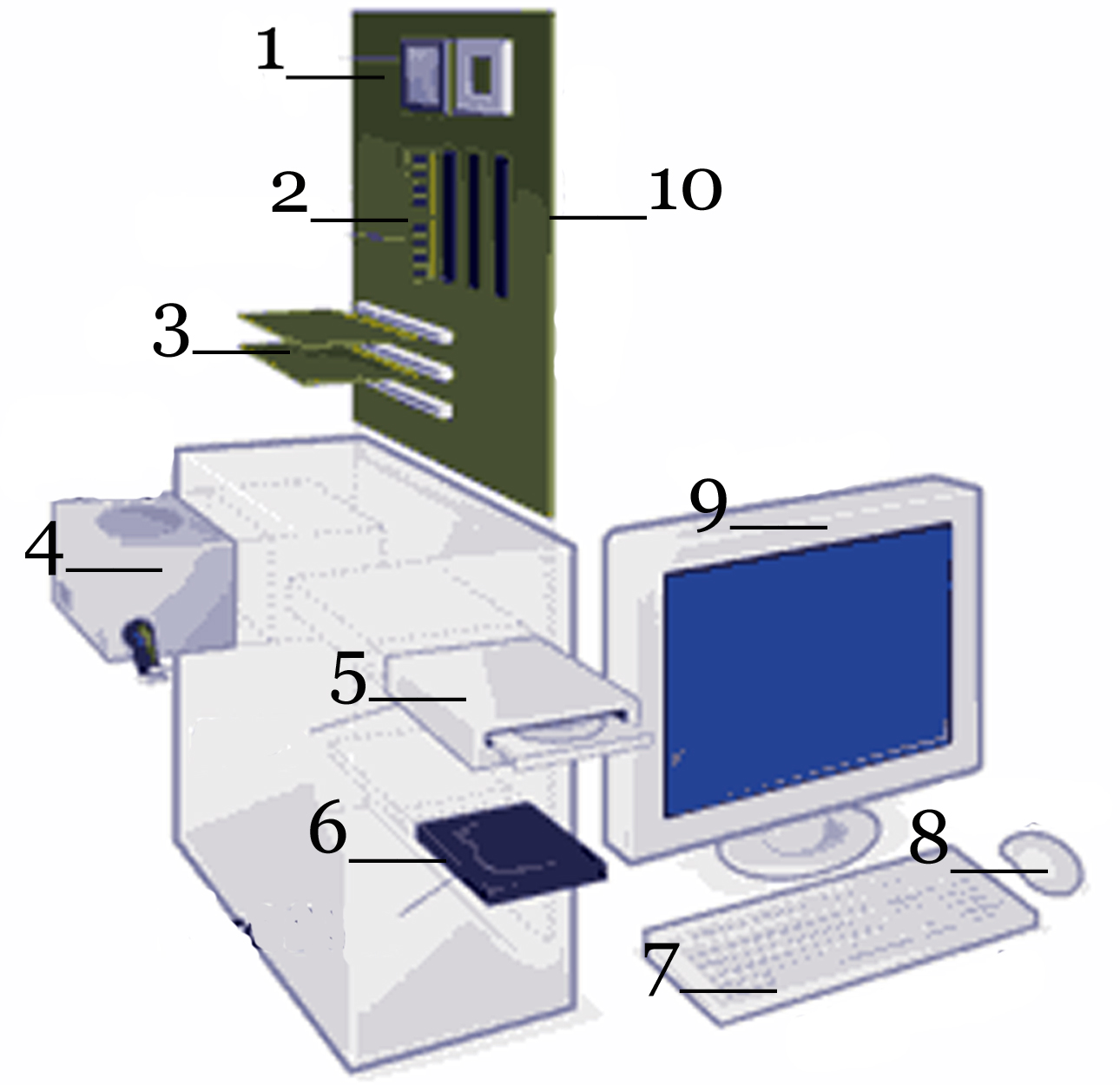 Parts Online: Computer Parts Online Quiz