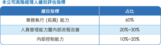 高階經理人之績效