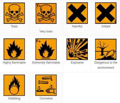 Hazard pictograms (symbols) | Practice Support Manual - SDCE