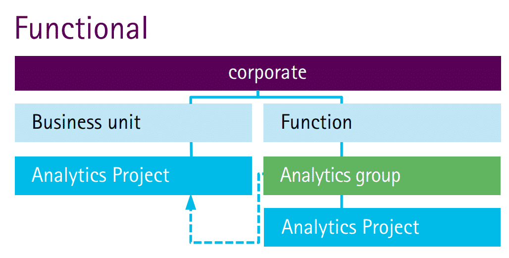 Functional Team for Advanced Analytics Team