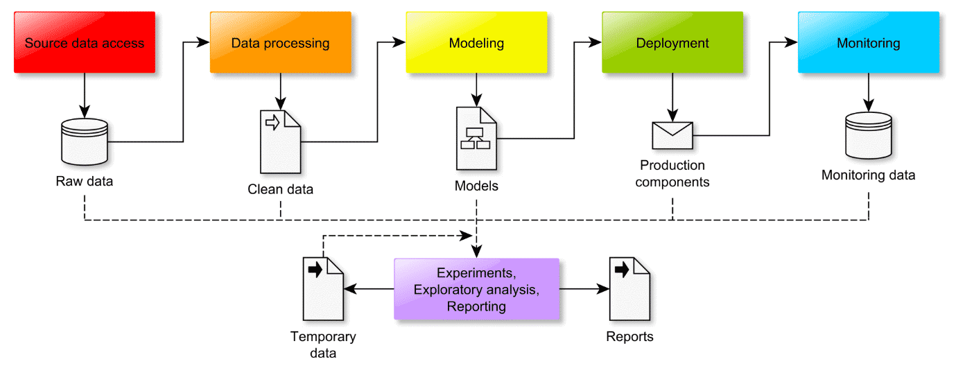 data science workflow