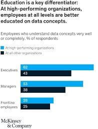 education data concepts