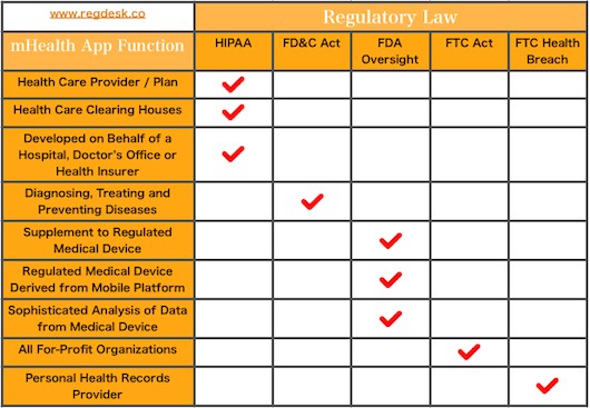 Laws Regulating Mobile Health Apps