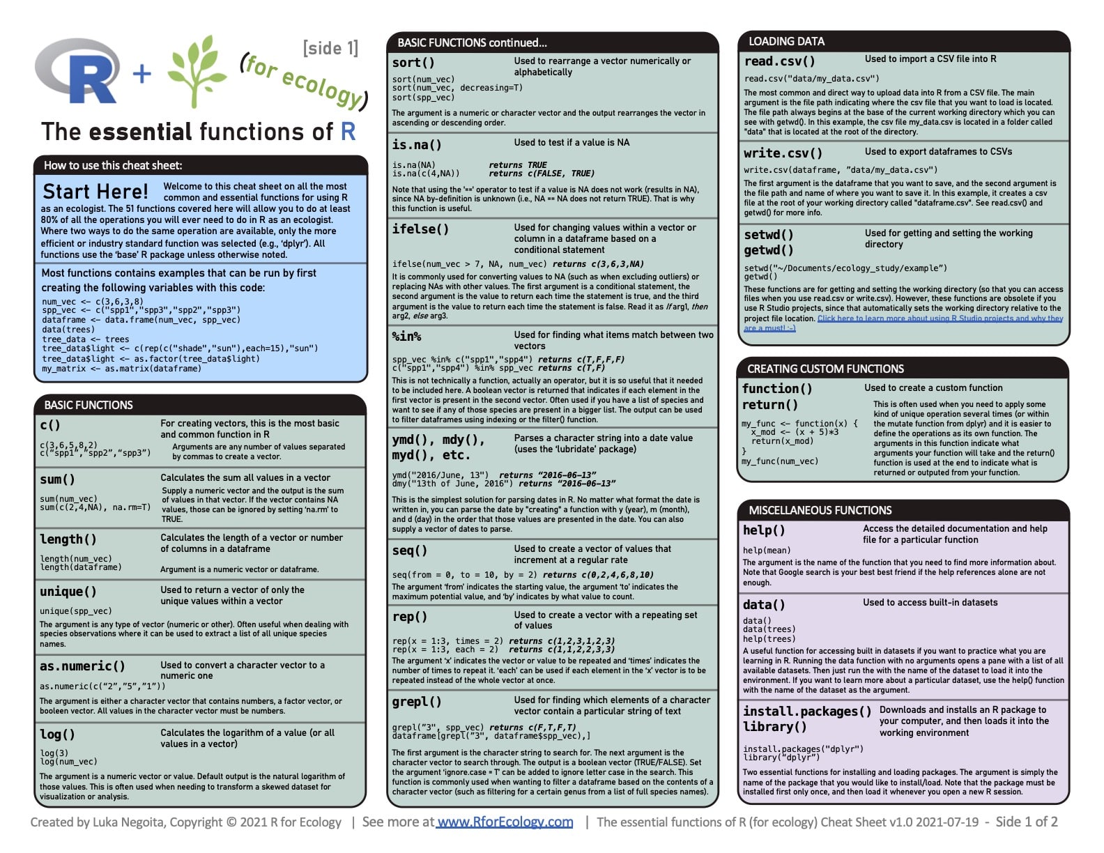 R Plot Cheat Sheet