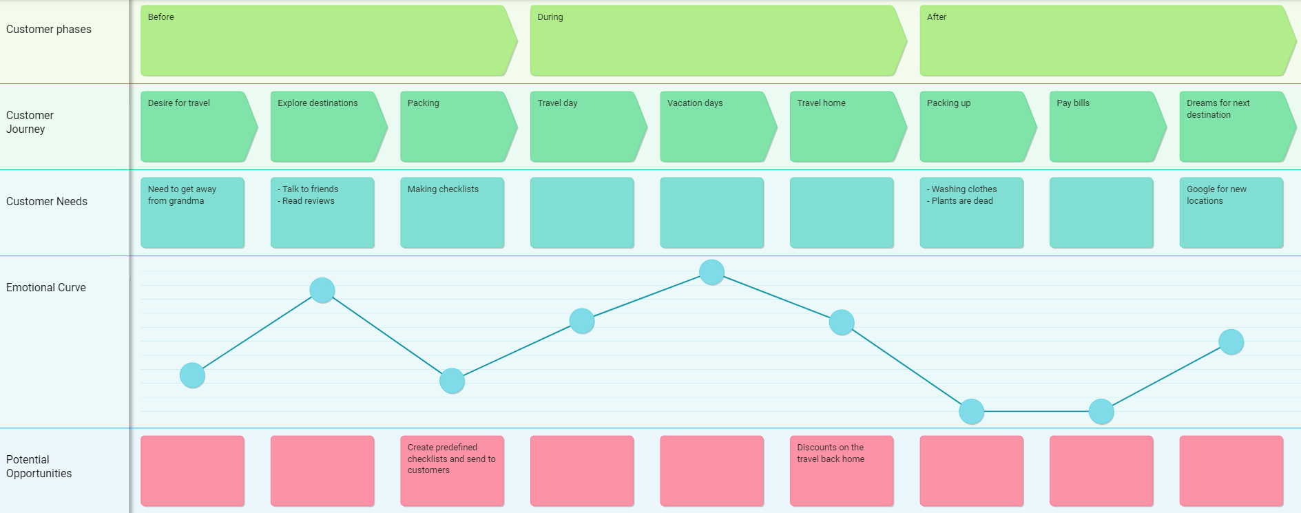 How to reduce churn with Customer Journey Mapping - Robin Heed