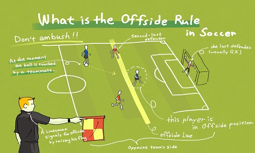 what is offsides in soccer scottfujita 3