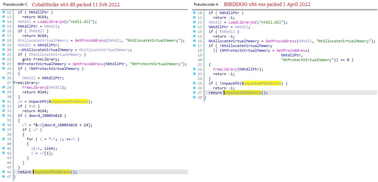 Left: Cobalt Strike DNS beacon; Right: BIRDDOG backdoor