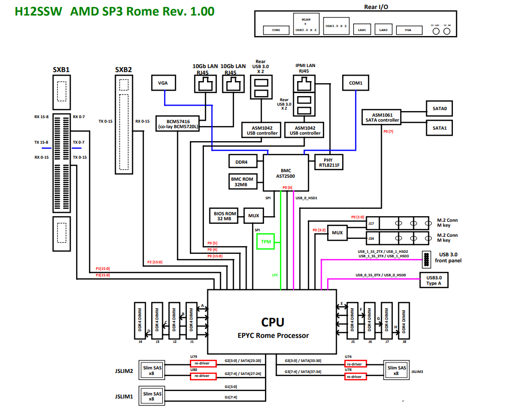 Pc Motherboard Circuit Diagram