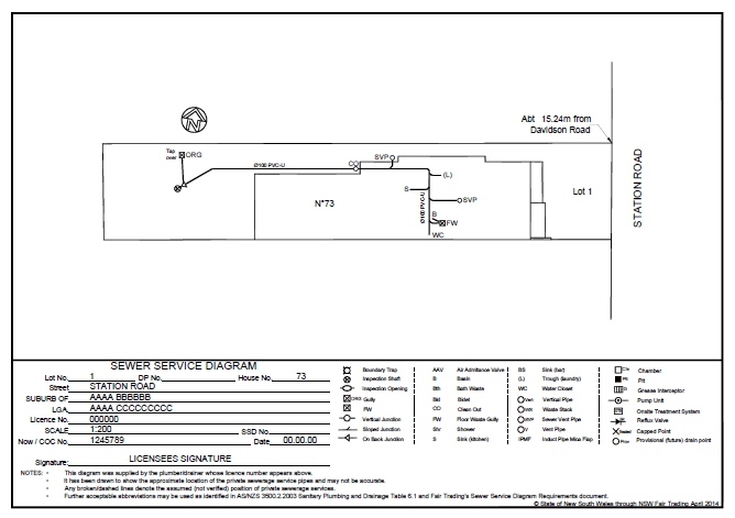 Sydney Water Sewer Diagram Online Water Supply Sydney System