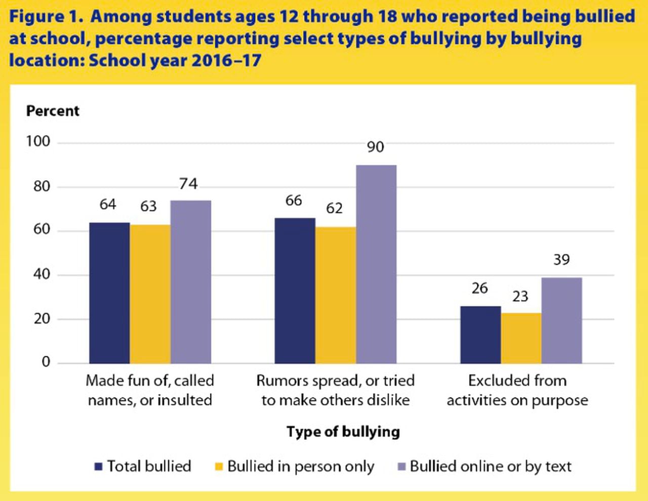 New National Bullying And Cyberbullying Statistics - vrogue.co