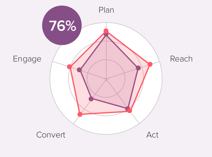 RACE digital score graph graphic