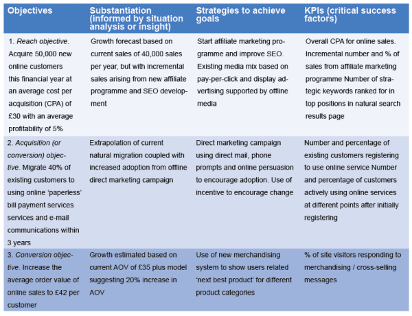 A tool to align strategy and objectives