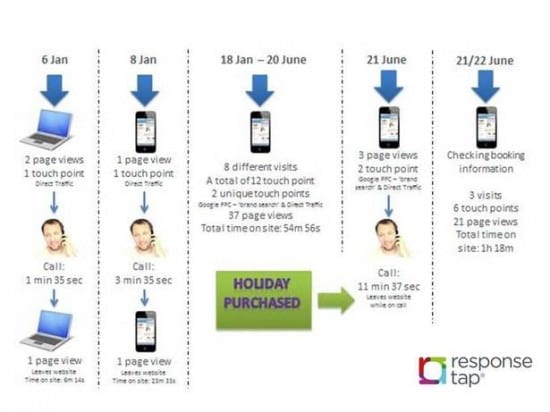 Responsetap Holiday Infographic