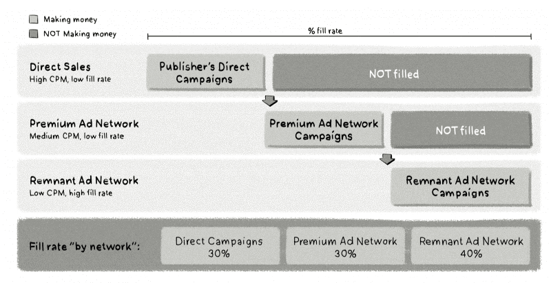 ad network