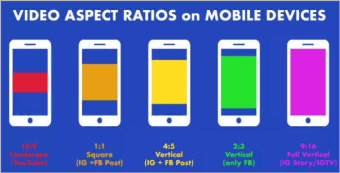 Video aspect ratios on mobile devices