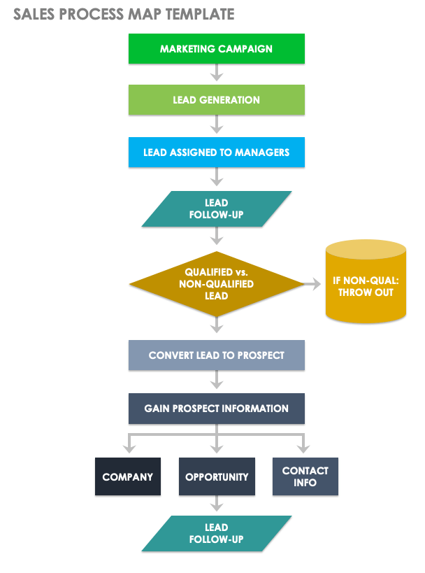 Business Process Mapping Template Excel