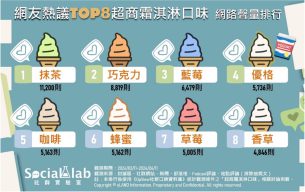 網友熱議TOP8超商冰淇淋口味