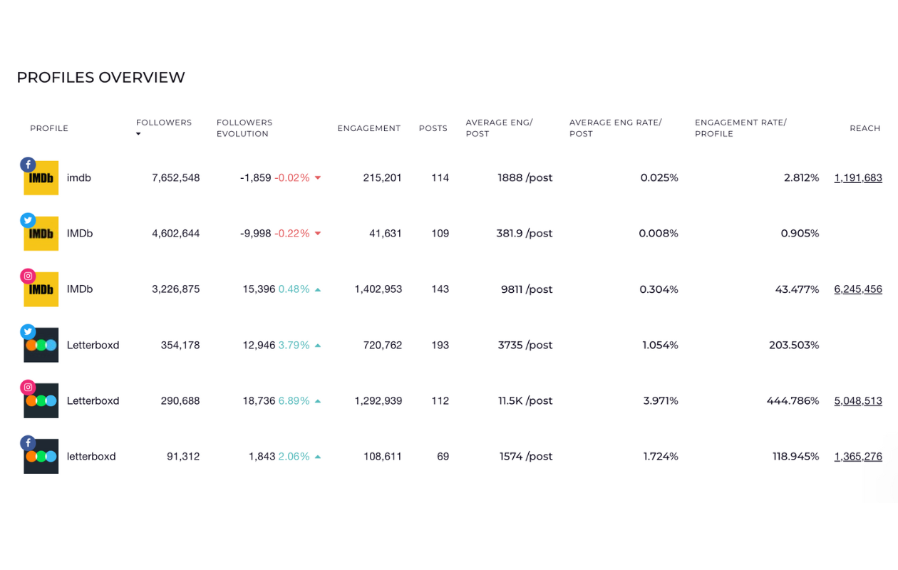 benchmarks profiles overview