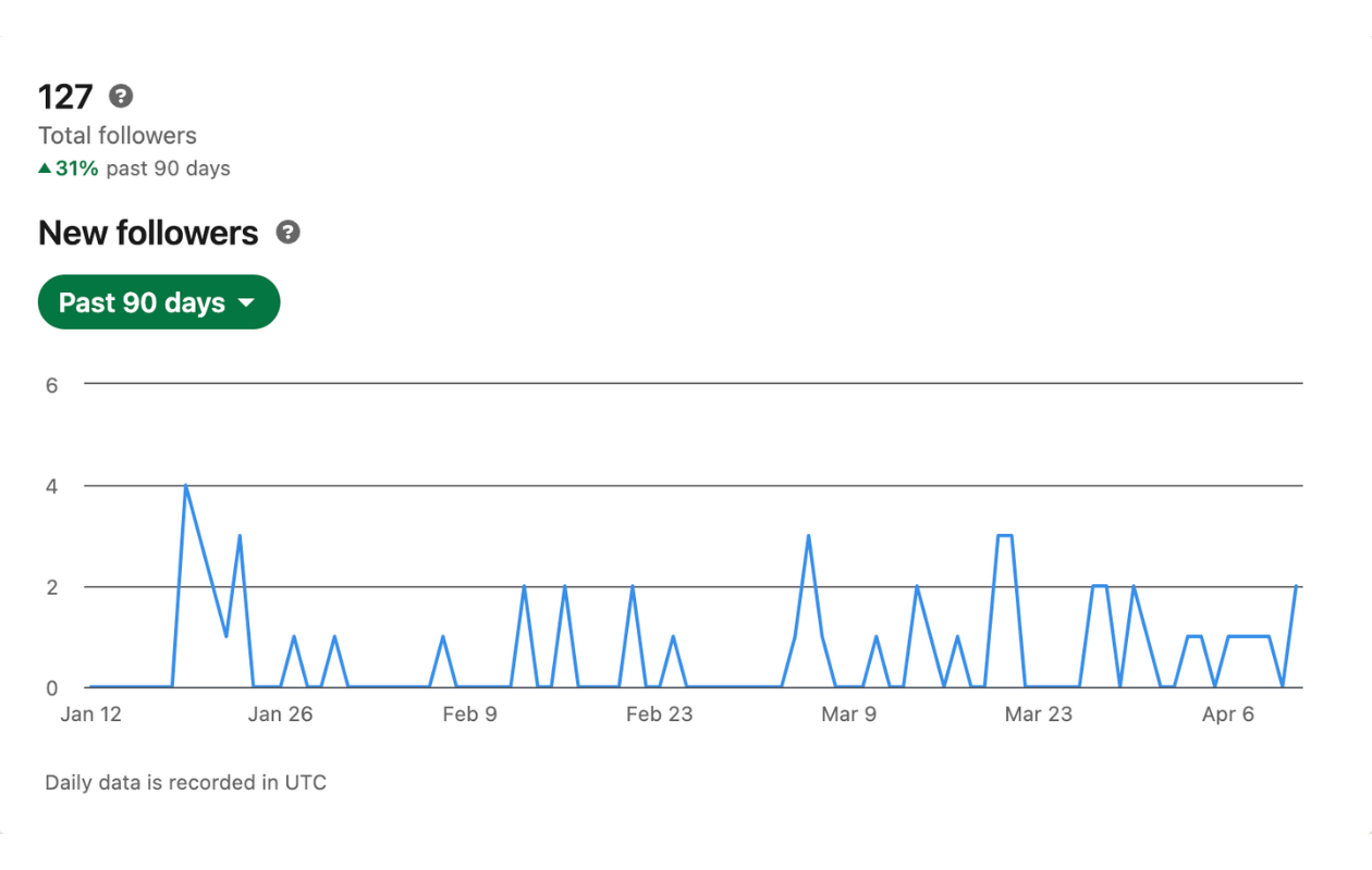 linkedin follower insights