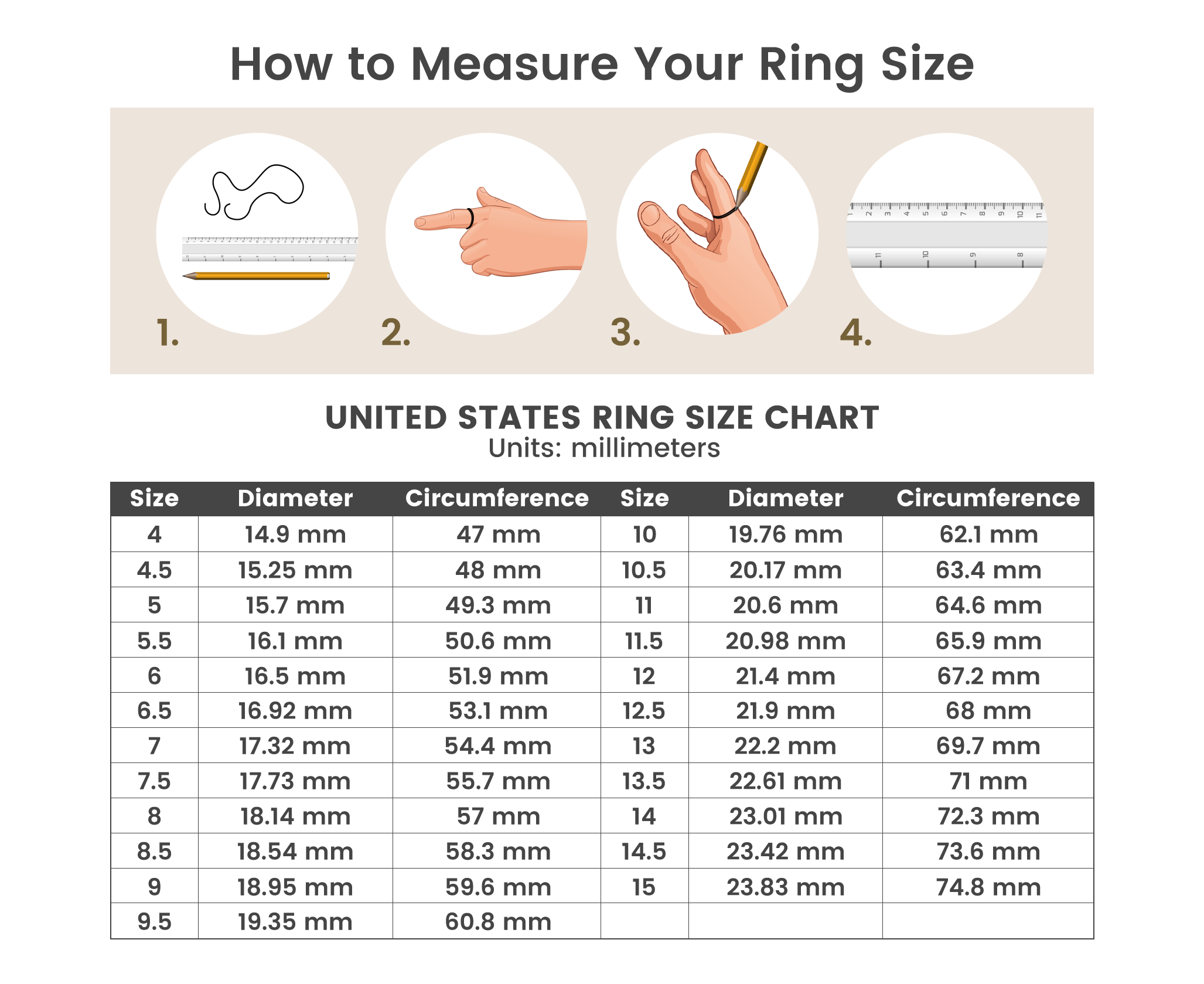 O Rings Sizes And Types