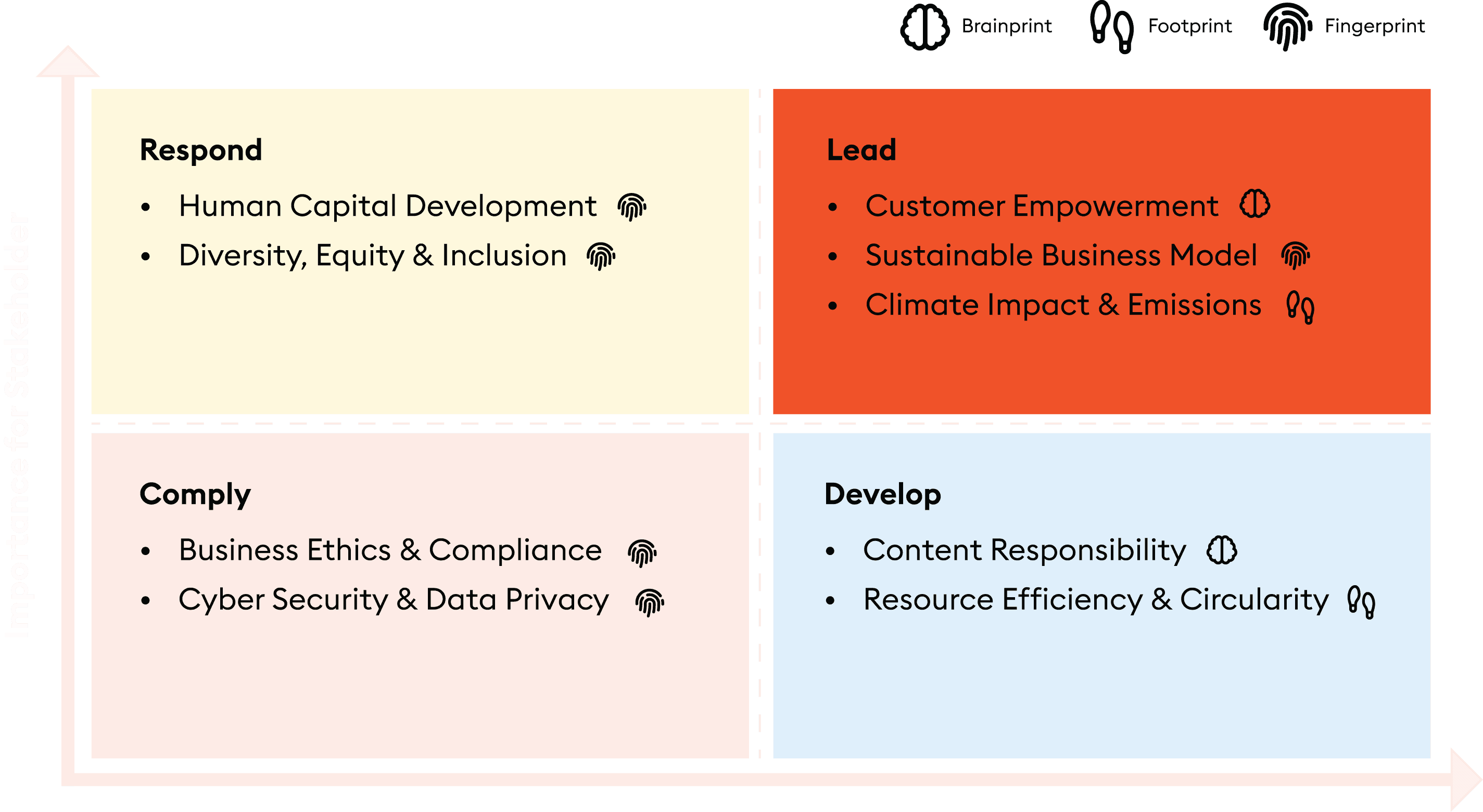 storytel-esg-illustration