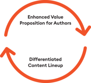 storytel-group-operating-strategy-illustration