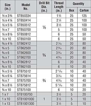 Anchor Bolt Size Chart