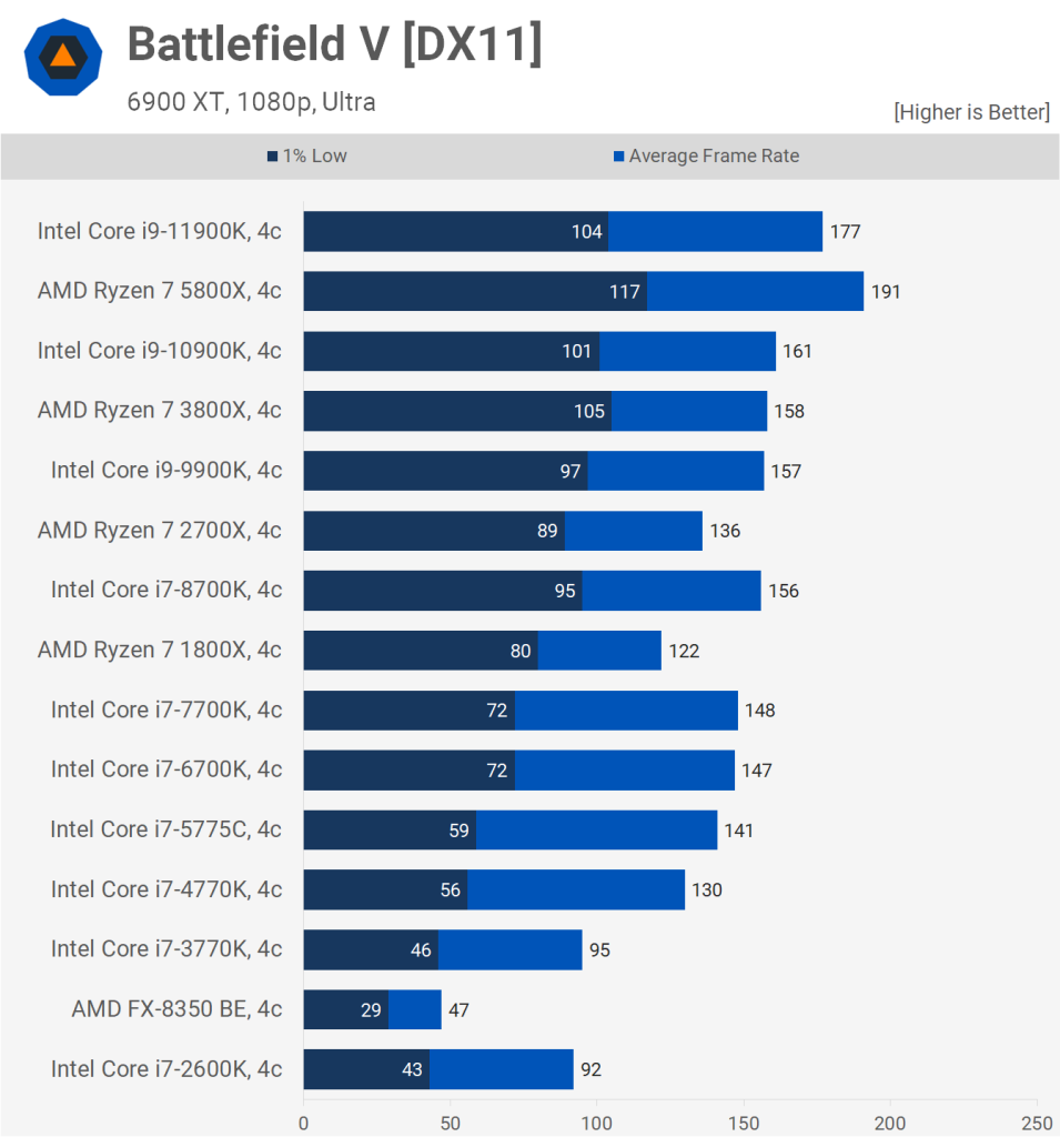 Best Cpu 2024 Chart Pdf Maria Scarlet