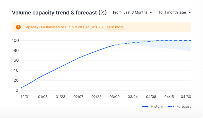 Storage trend forecast