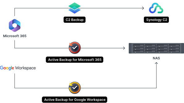 s1_enterprise_saas