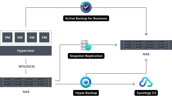 s1_enterprise_virtual