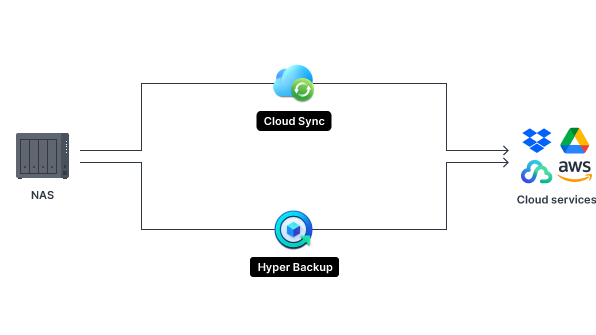 s2_home_tocloud