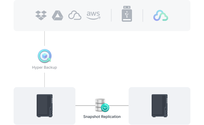 Protect folders and LUNs with snapshots