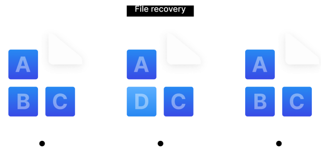 Btrfs: advanced file system for data protection