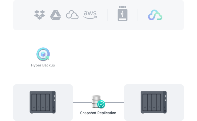 Protect folders and LUNs with snapshots