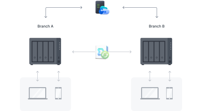 Share data with the power of the cloud