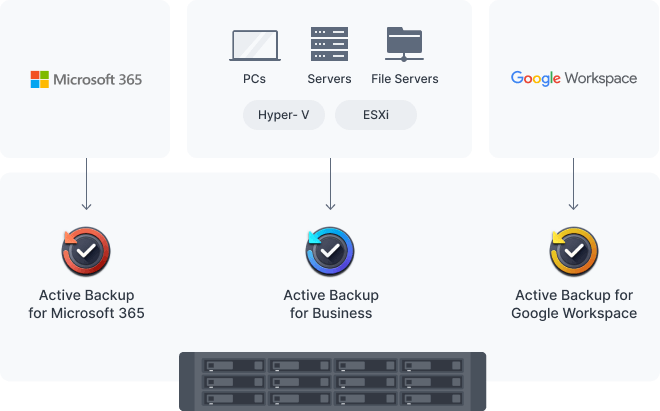 Back up PCs, servers, SaaS accounts, and VMs