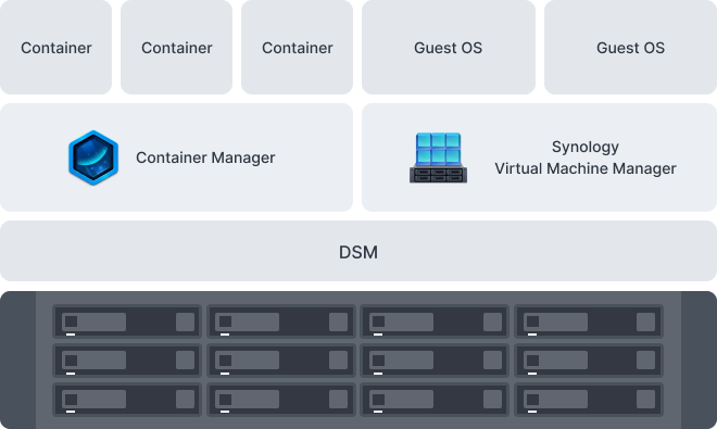 Sandbox and instantly restore critical services