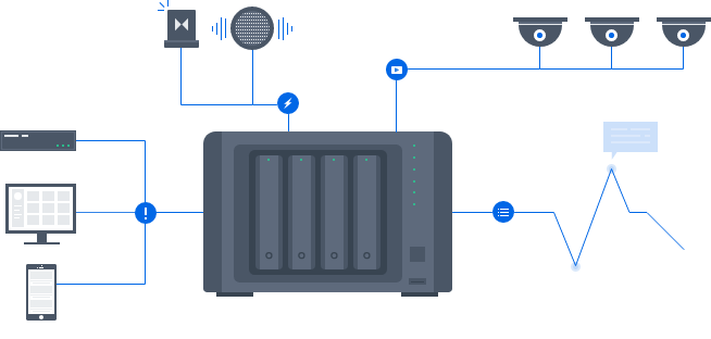 Highly integrated and comprehensive NVR solution