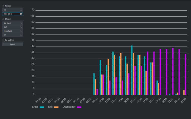 Visitor trends