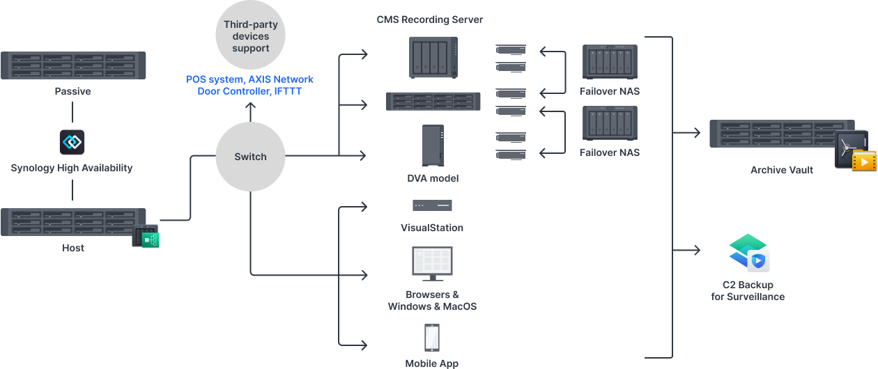 Comprehensive surveillance protection desktop